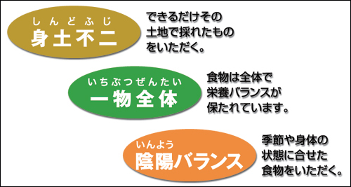 マクロビオティックの基本は「食」